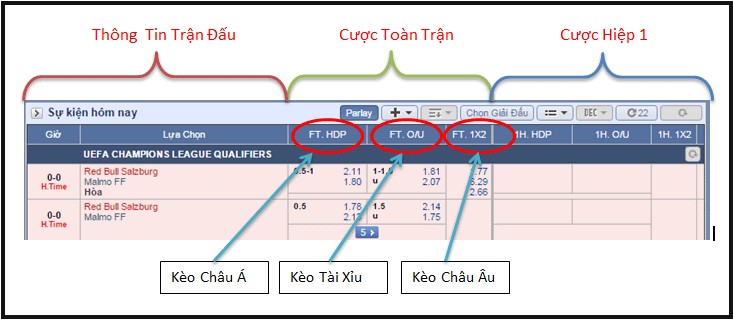 Cách đọc bảng tỷ lệ cược bóng đá chi tiết